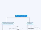 Tipología de los textos