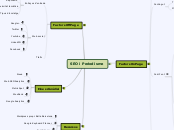 Mapa Conceptual UD2