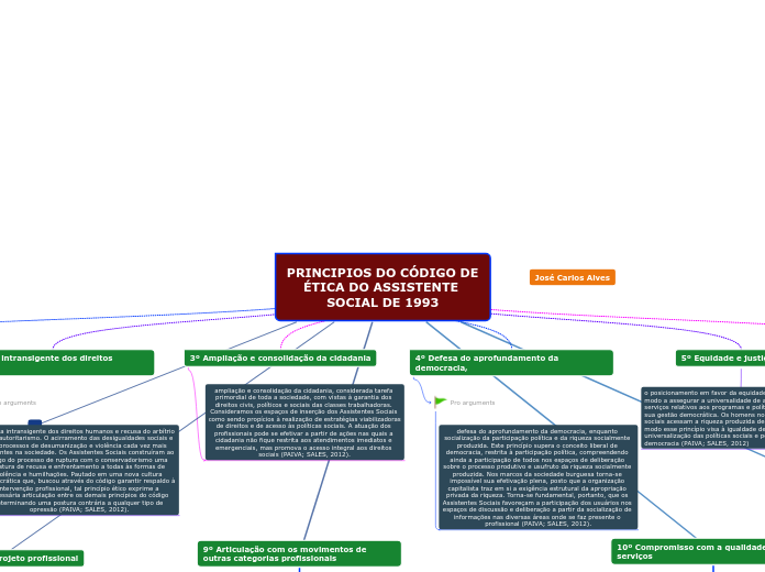 PRINCIPIOS DO CÓDIGO DE ÉTICA DO ASSISTENTE SOCIAL DE 1993