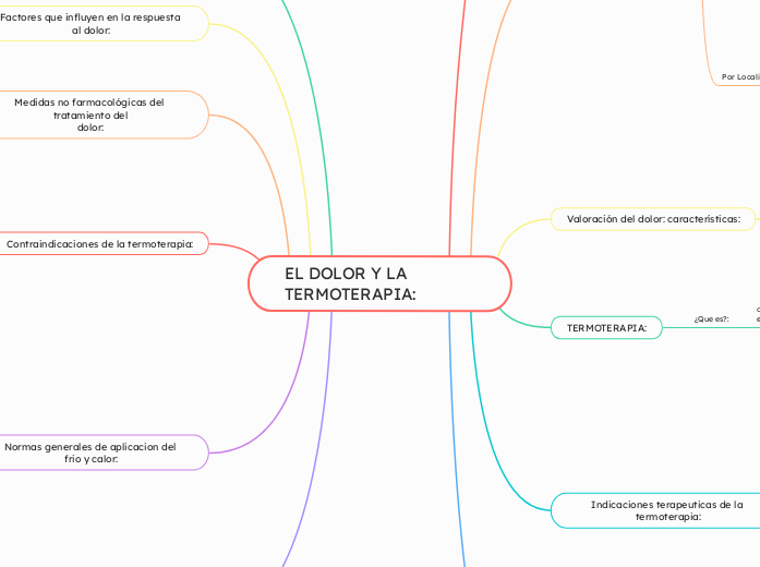 EL DOLOR Y LA TERMOTERAPIA: