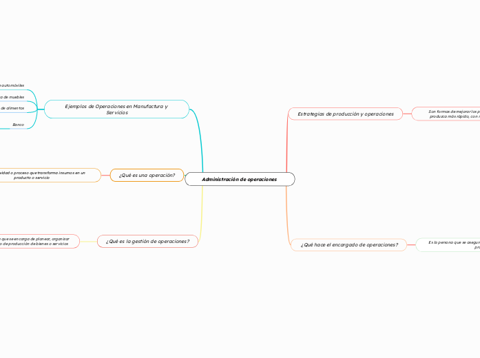 Administración de operaciones 