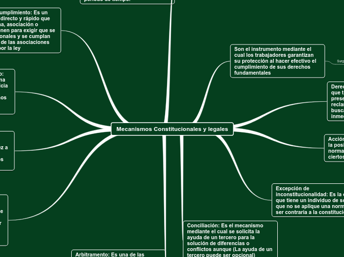 Mecanismos Constitucionales y legales