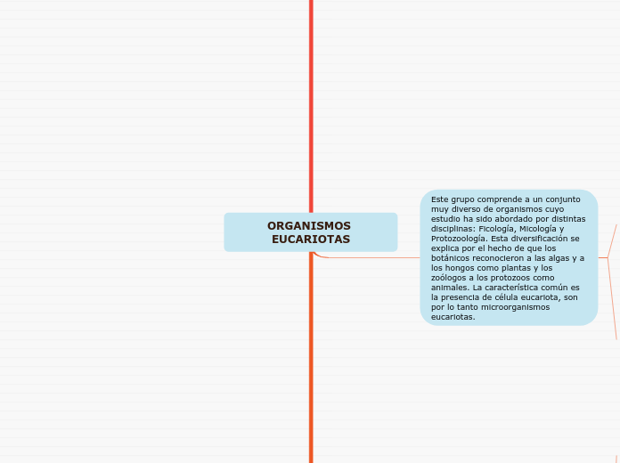 ORGANISMOS EUCARIOTAS