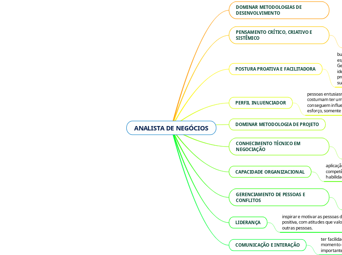 ANALISTA DE NEGÓCIOS