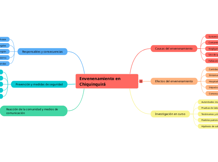 Envenenamiento en Chiquinquirá