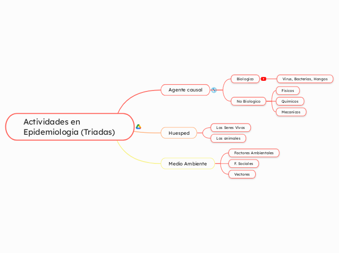 Actividades en Epidemiologia (Triadas) - Copiar