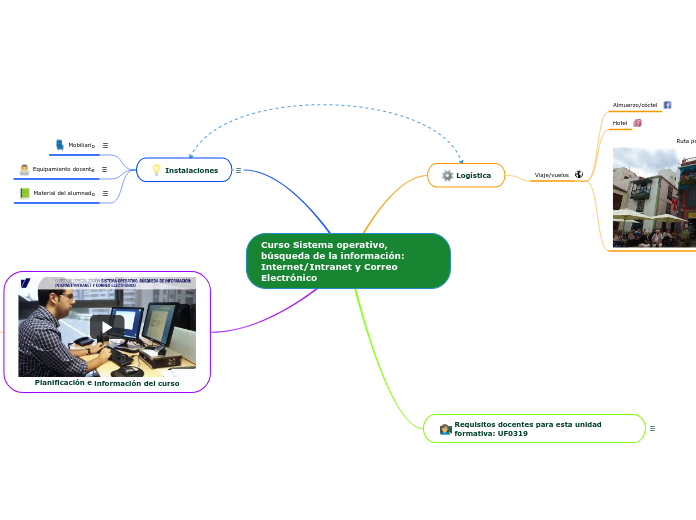 Curso Sistema operativo, búsqueda de la información: Internet/Intranet y Correo Electrónico