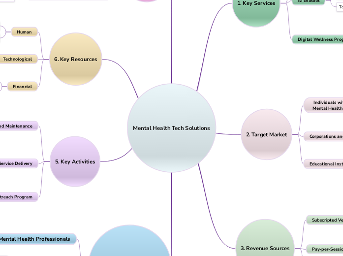 Mental Health Tech Solutions