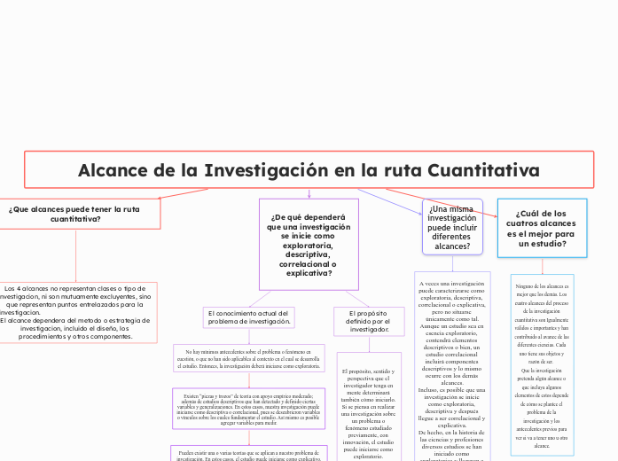 Alcance de la Investigación en la ruta Cuantitativa