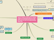 Sample Mind Map