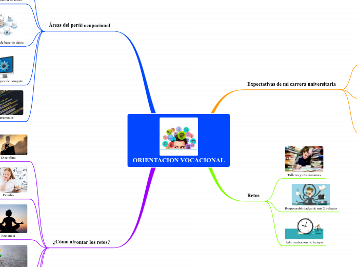 ORIENTACION VOCACIONAL