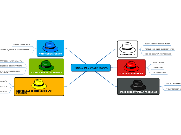 PERFIL DEL ORIENTADOR