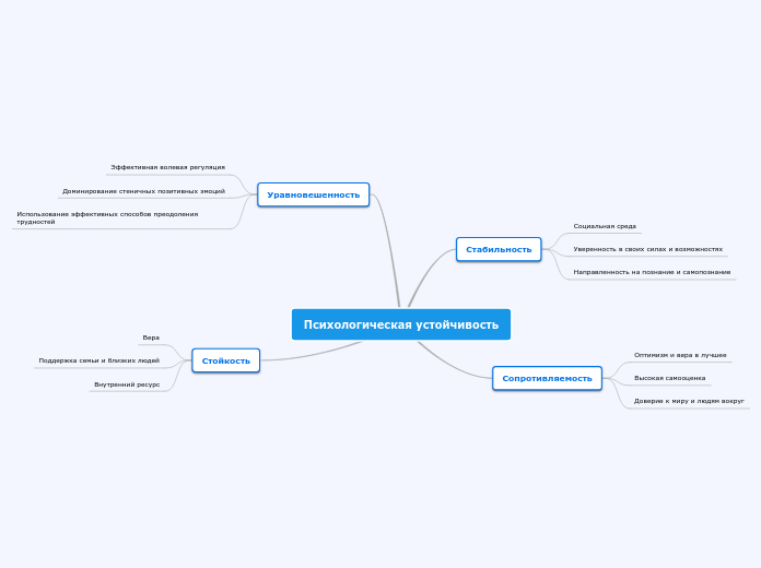 Психологическая устойчивость