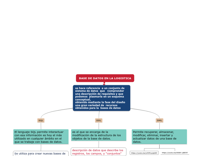 BASE DE DATOS EN LA LOGISTICA