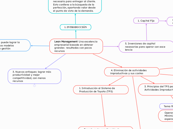 Lean Management: Una excelencia 
empresarial basada en obtener grandes  resultados con pocos recursos