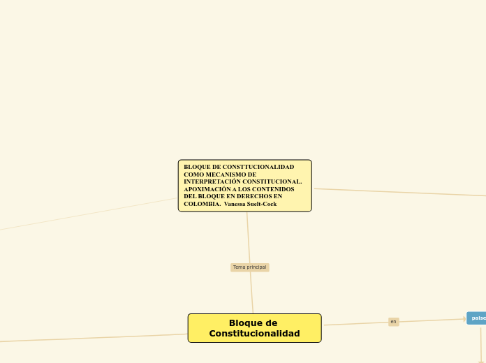 BLOQUE DE CONSTTUCIONALIDAD COMO MECANISMO DE INTERPRETACIÓN CONSTITUCIONAL. APOXIMACIÓN A LOS CONTENIDOS DEL BLOQUE EN DERECHOS EN COLOMBIA.  Vanessa Suelt-Cock