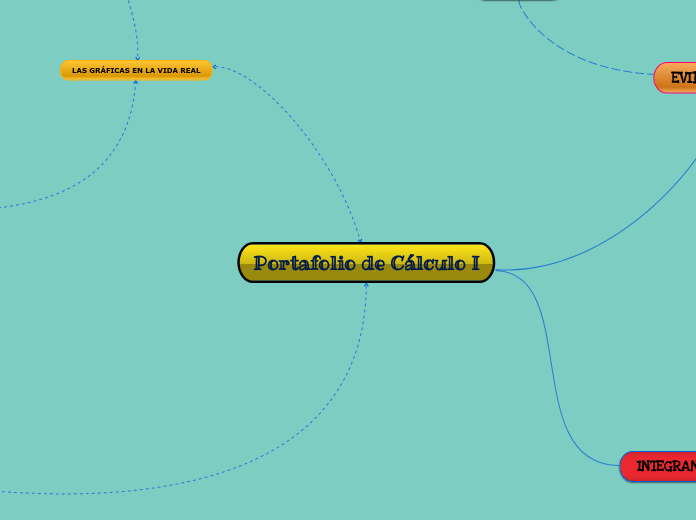 Portafolio de Cálculo I