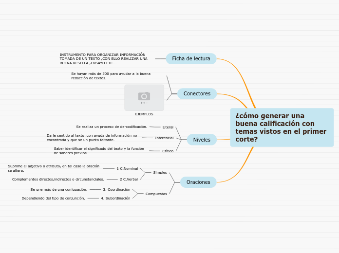 ¿cómo generar una buena calificación con temas vistos en el primer corte?