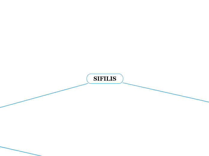 SIFILIS