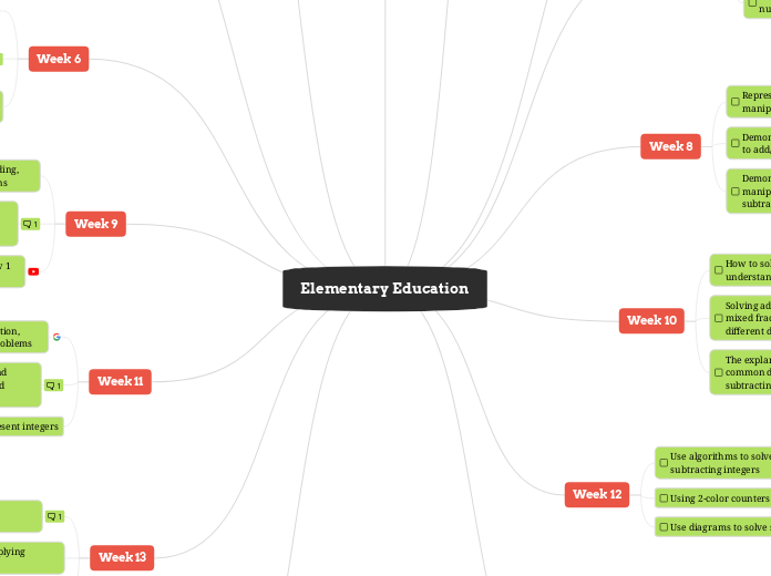 Elementary Education