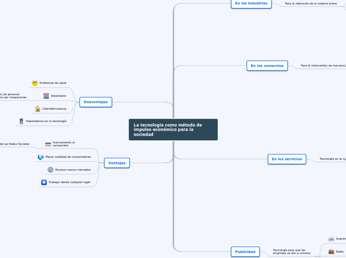 La tecnología como método de impulso económico para la sociedad