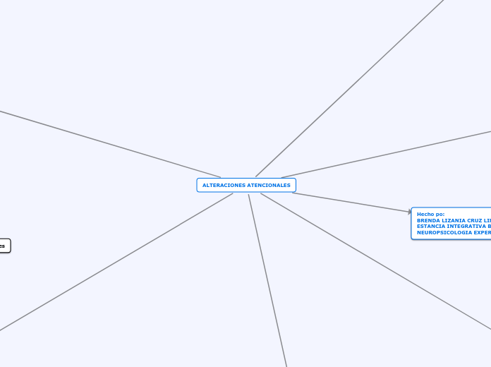 ALTERACIONES ATENCIONALES