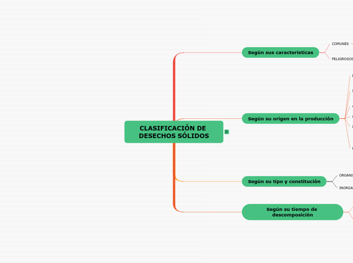 CLASIFICACIÓN DE DESECHOS SÓLIDOS