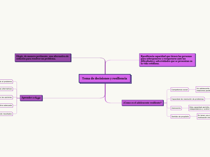 Toma de decisiones y resiliencia