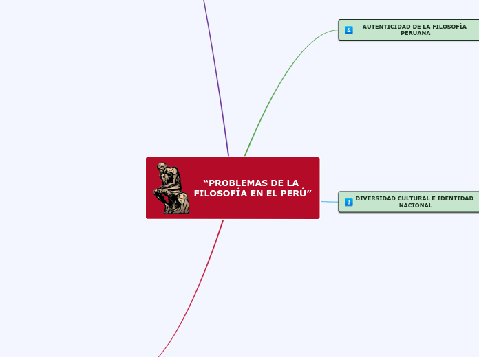 “PROBLEMAS DE LA FILOSOFÍA EN EL PERÚ”