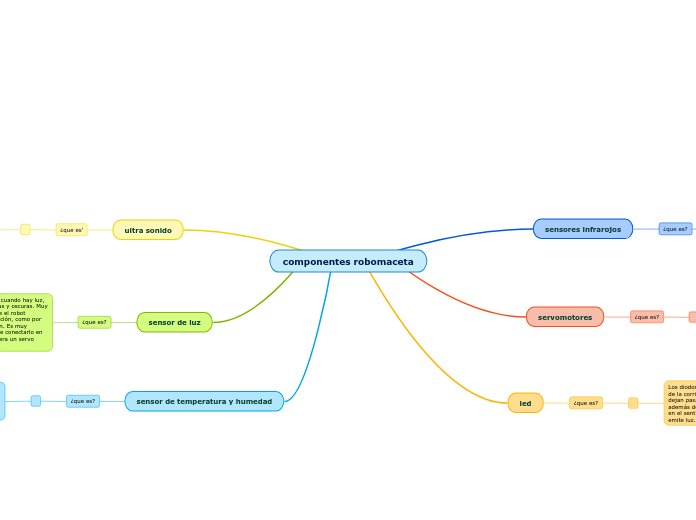 componentes robomaceta