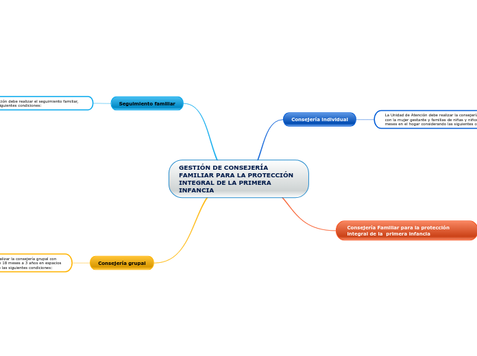 GESTIÓN DE CONSEJERÍA FAMILIAR PARA LA PROTECCIÓN INTEGRAL DE LA PRIMERA INFANCIA