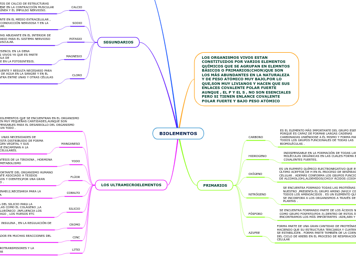 BIOLEMENTOS