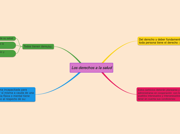 Los derechos a la salud