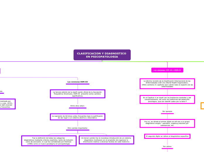 CLASIFICACION Y DIAGNOSTICO EN PSICOPATOLOGIA