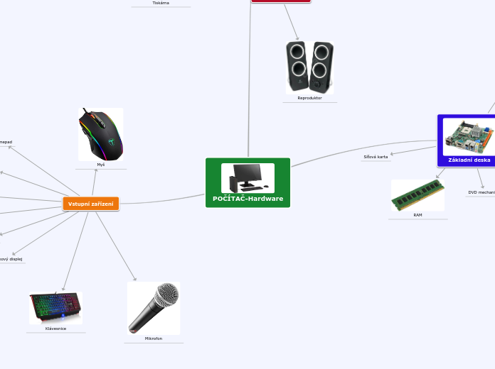 POČÍTAČ-Hardware