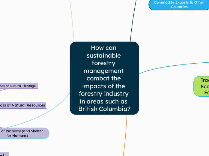 How can sustainable forestry management combat the impacts of the forestry industry in areas such as British Columbia?