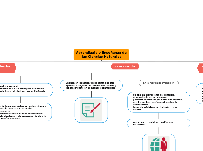 Aprendizaje y Enseñanza de las Ciencias Naturales
