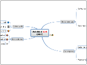 Visibilidad Web(SEO)