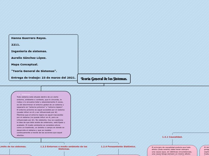 Mapa Conceptual unidad 1 