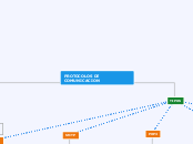 PROTOCOLOS DE COMUNICACION