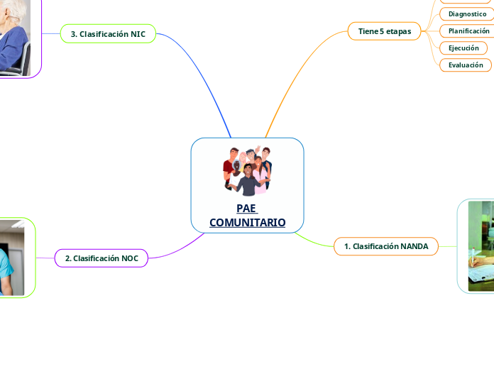 PAE COMUNITARIO