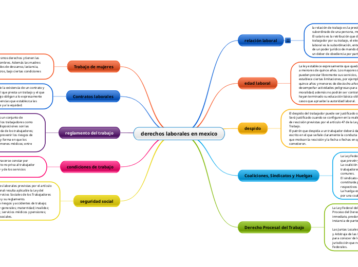 derechos laborales en mexico