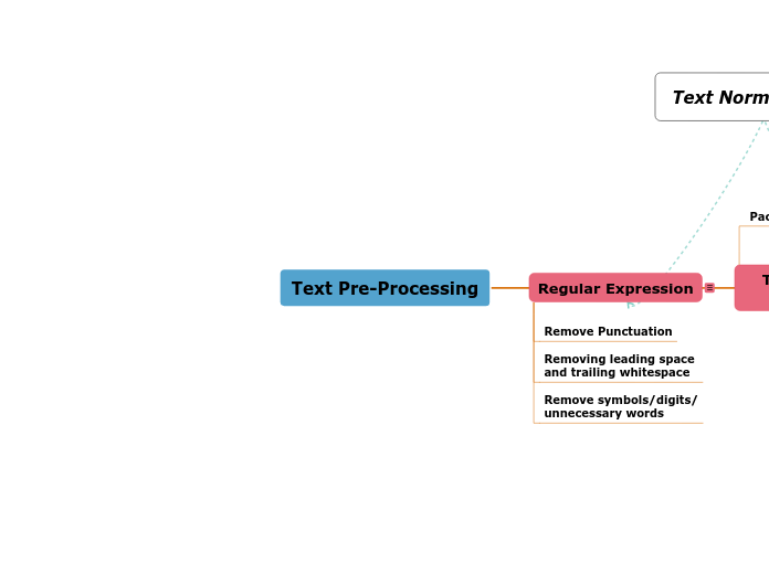 Text Pre-Processing