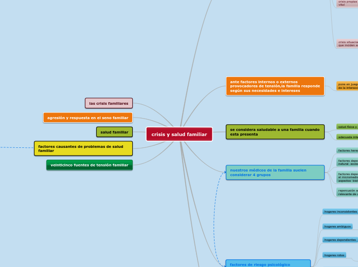 crisis y salud familiar