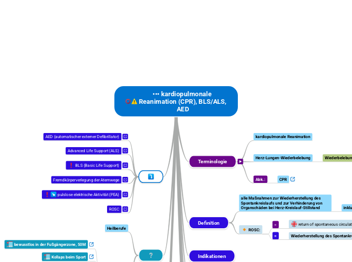 ••• kardiopulmonale Reanimation (CPR), BLS/ALS, AED