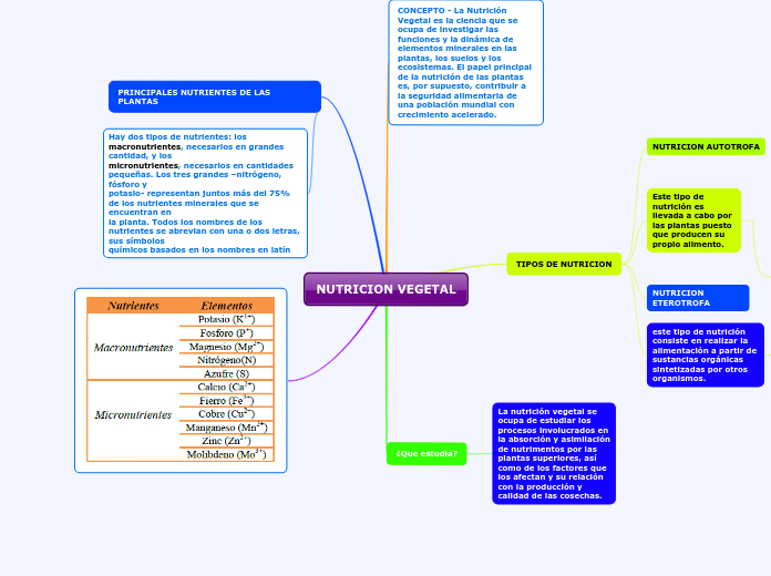 NUTRICION VEGETAL