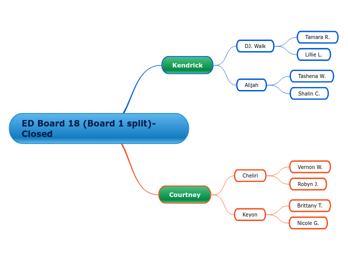 ED Board 18 (Board 1 split)-Closed