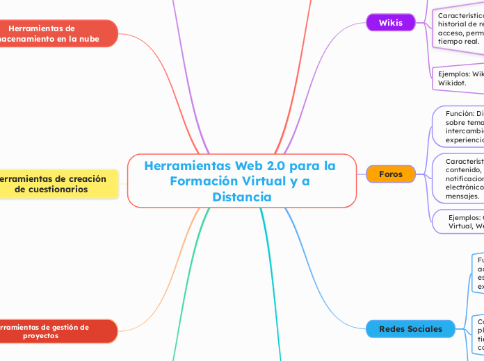 Herramientas Web 2.0 para la Formación Virtual y a Distancia