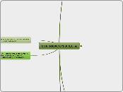 contratación directa