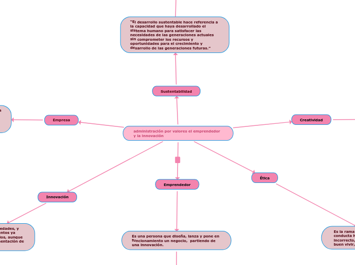 administración por valores el emprendedor y la innovación